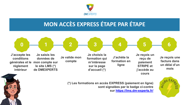 Les 7 étapes de l'accès EXPRESS au e-learning de DMEXPERTS